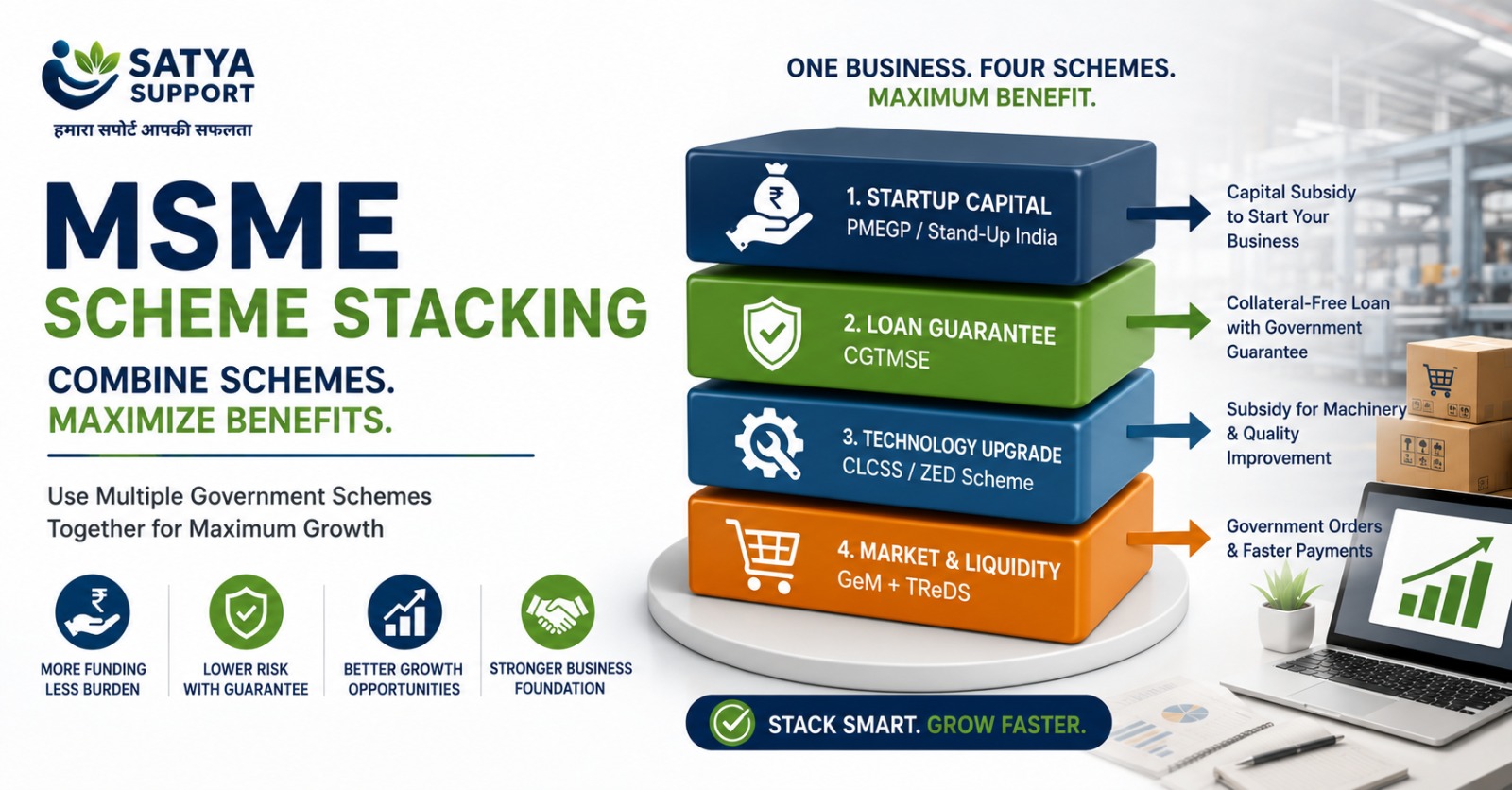 MSME Scheme Stacking: Combine Schemes for Max Benefit